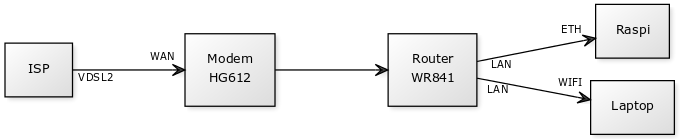 Network Diagram