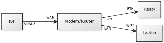 Network Diagram